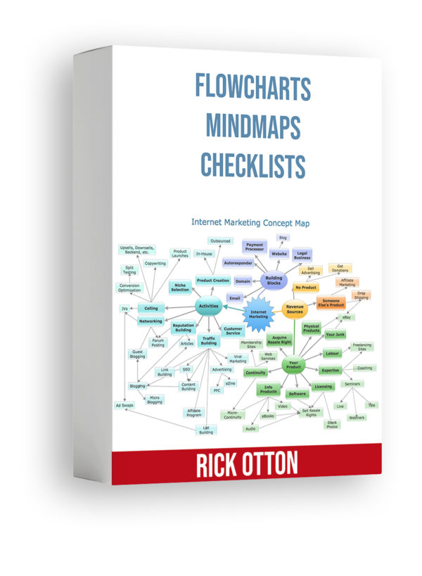 Flow Charts - Mind Maps - Checklists